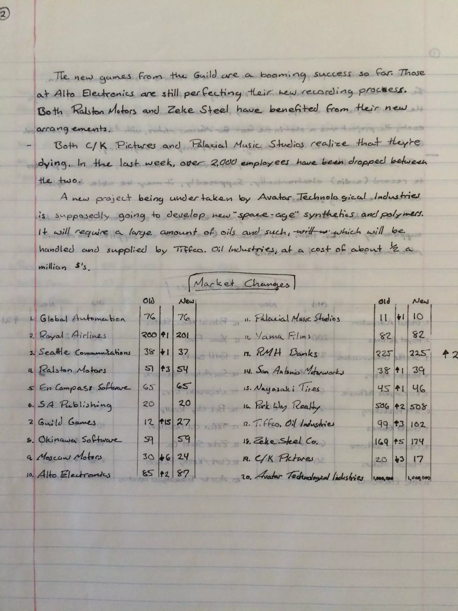 Stock Market Report: The Game by Art Ralston, 1992