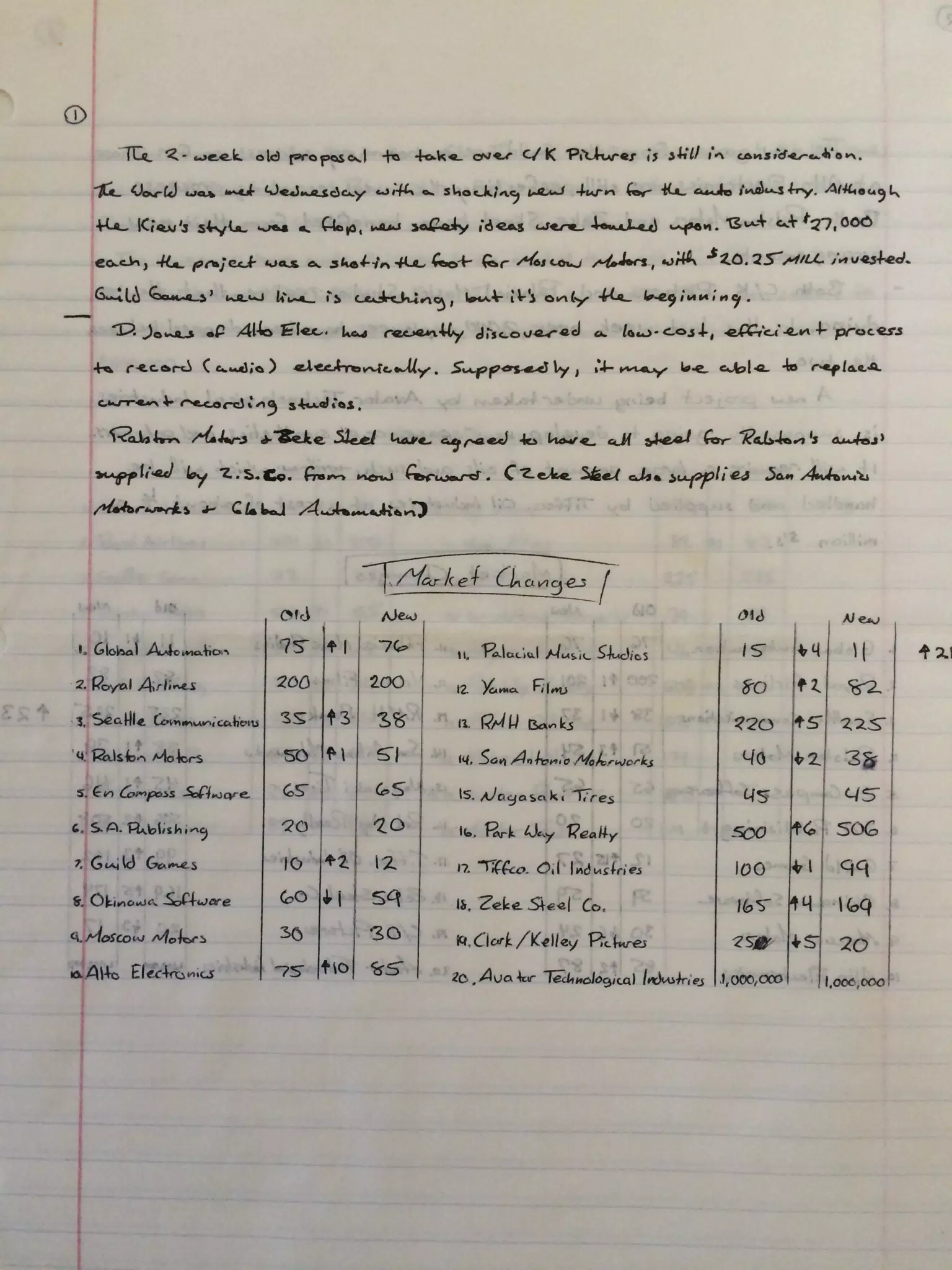 Stock Market Report: The Game by Art Ralston, 1992
