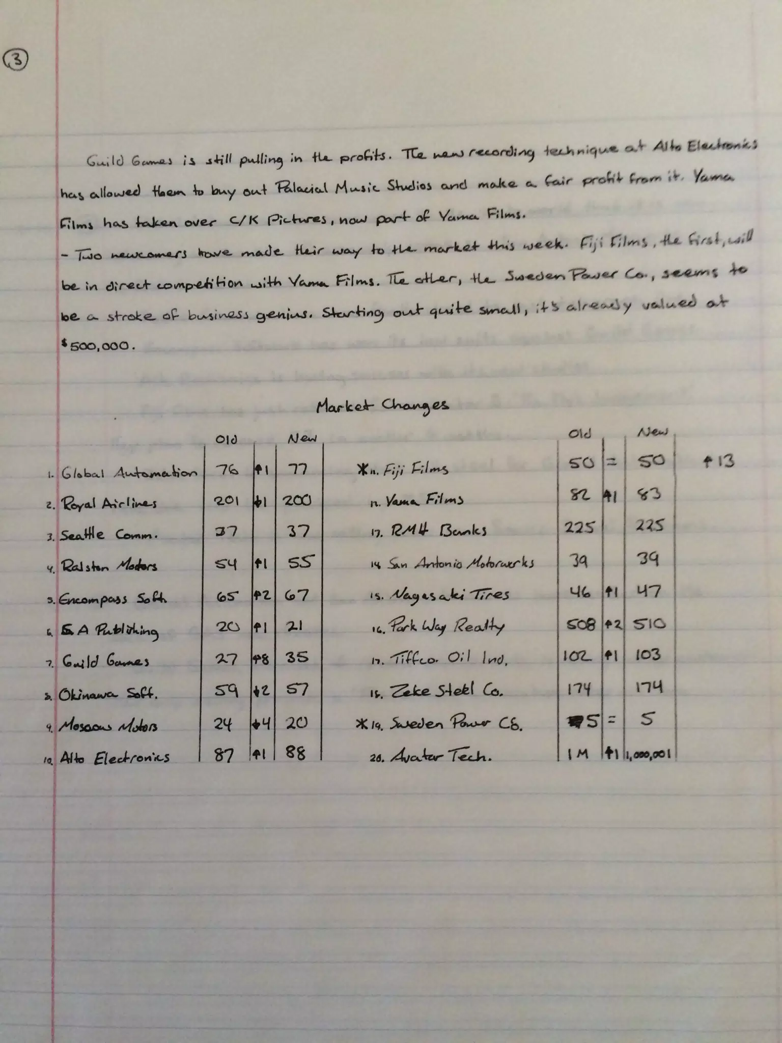 Stock Market Report: The Game by Art Ralston, 1992